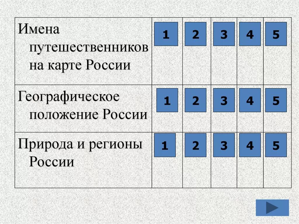 Игра по географии России. Название географических игр. Своя игра по географии 8 класс географическое положение рельеф. Игры по географии 8-9 класс. Игра по географии 8 класс