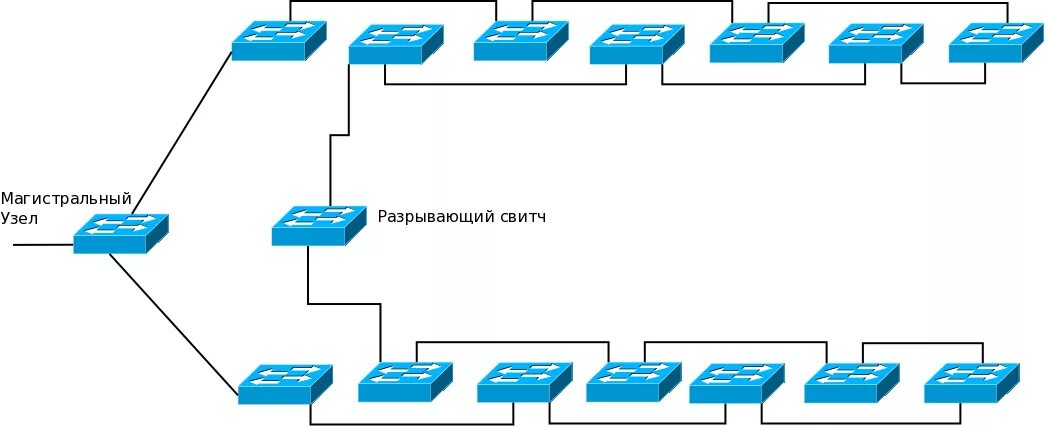 Узел разрыва. Последовательное соединение коммутаторов. Соединение свитчей между собой. Соединение 2 коммутаторов. Соединение 2 ПК В локальную сеть напрямую.