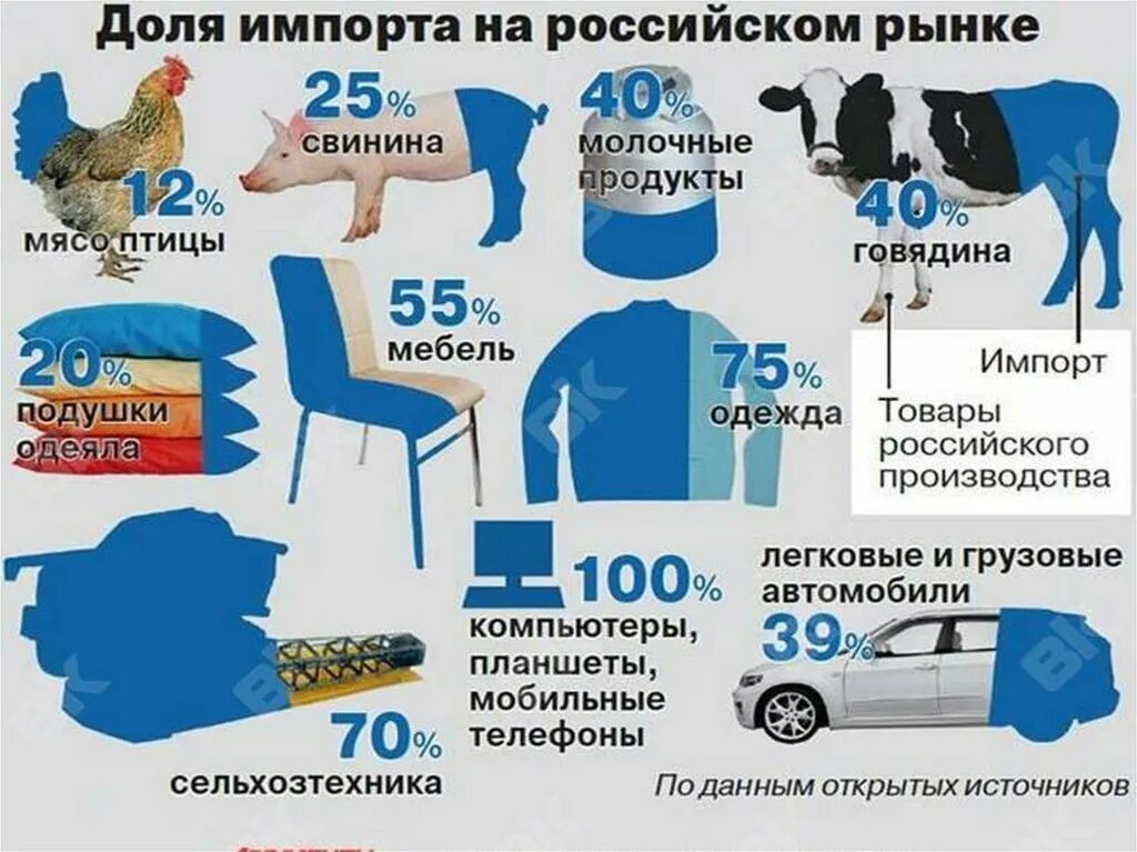 Отечественного производства страны. Импортные товары в России список. Импортные товары на российском рынке. Чт опроизводят в Рсосии.