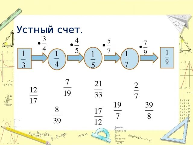 Устный счёт обыкновенные дроби математика. Устный счет умножение обыкновенных дробей. Математические Цепочки с дробями. Устный счёт математика карточки. Умножение дробей устный счет