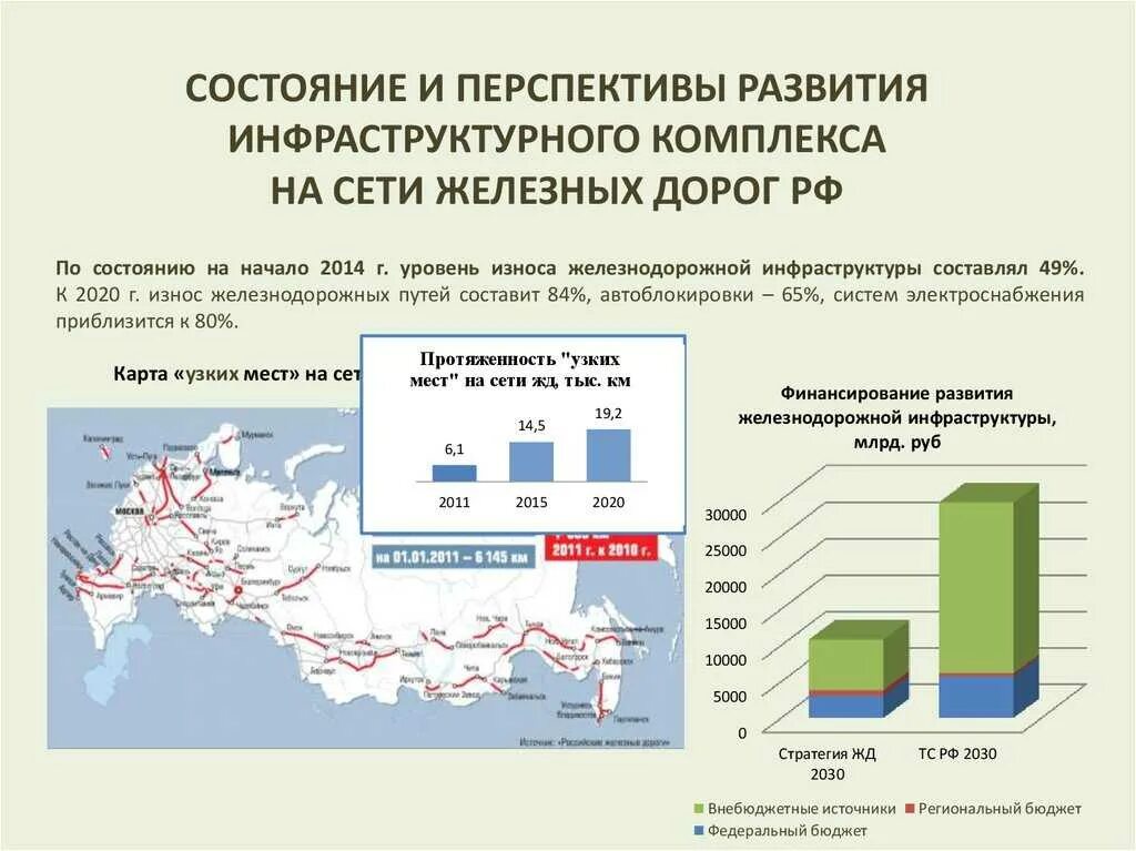 Большие перспективы развития. Перспективы развития ЖД. Перспективы развития железных дорог. Перспективы развития железнодорожного. Перспективы развития ЖД В России.