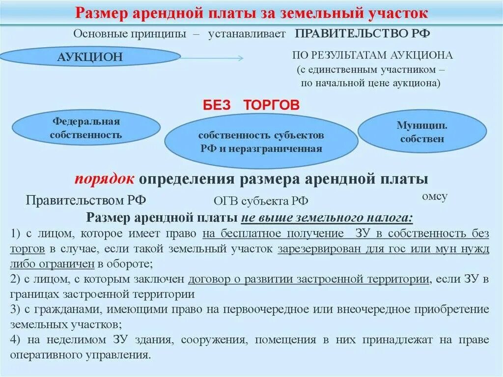 Исключительное право аренды земельного участка имеют. Размер арендной платы. Арендной платы за земельные участки. Порядок расчета арендной платы. Размер арендной платы земельного участка.