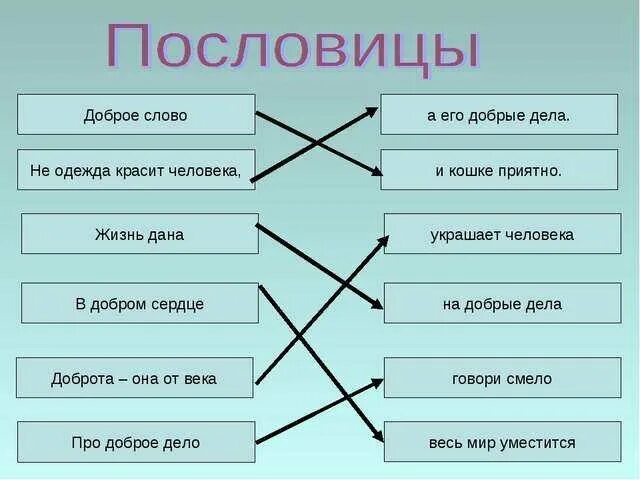 Пословицы о значимостве. Поговорки о жизни. Пословицы о значимости жизни. Пословицы и поговорки о значимости. Пословицы характеризующие нравственного человека