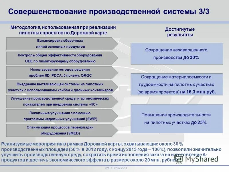 Производственные отношения это в экономике. Совершенствование производственных отношений. Социально экономические производственные отношения. Принцип постоянного улучшения. Производственные отношения.