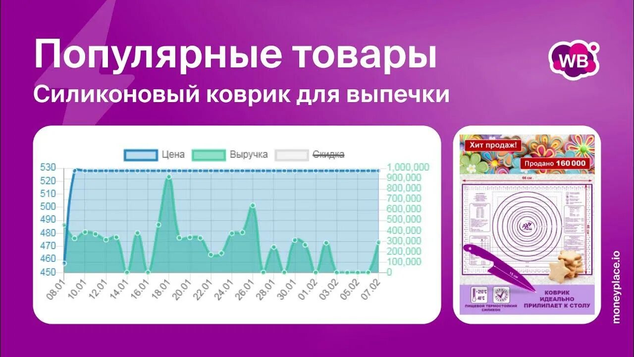 Сервис для маркетплейсов бесплатный. Аналитика маркетплейс. Аналитические системы маркетплейсов. Аналитика товаров на маркетплейсах. Сервисы аналитики маркетплейсов.