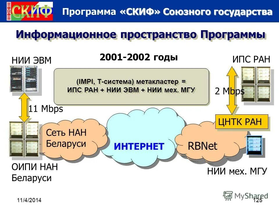 Нии эвм. Нии эвм минск. rbnet. nan сеть.