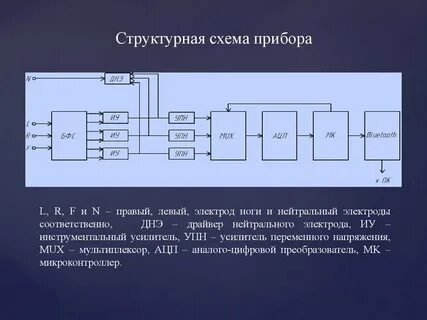Структурные схемы измерительных приборов