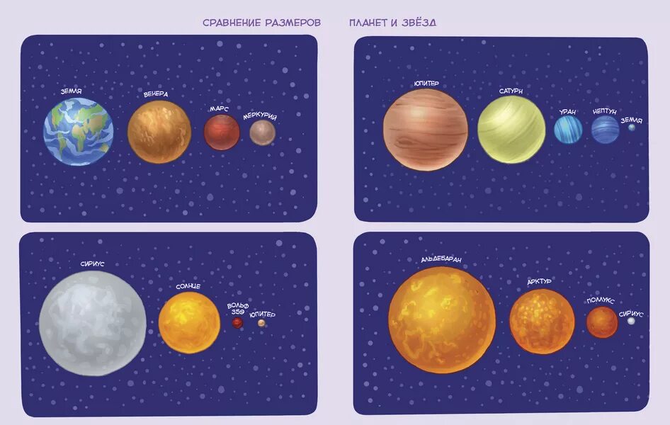 Планеты для дошкольников. Солнечная система для детей. Планеты по размеру для детей. Детям о космосе демонстрационный материал.