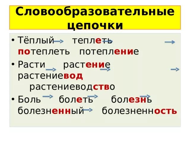 Словообразовательная цепочка. Слово образовательная цепочкс. Словообразовательная цепочк. Словообразовательная пара и словообразовательная цепочка. Восстанови этимологические цепочки от глагола ковати