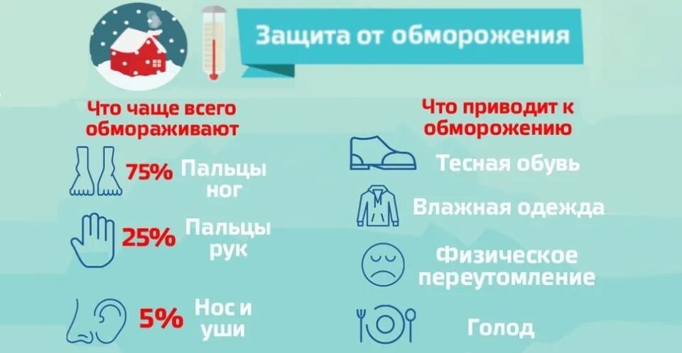 Помощь при обморожениях реферат
