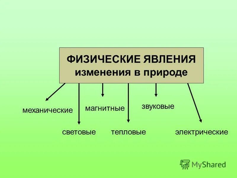 Связь м м примеры