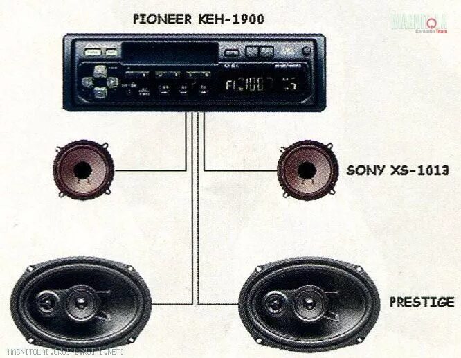 Мощность музыкальной колонки. Подобрать динамики к автомагнитоле по мощности. Колонки для автомагнитолы. Мощность магнитолы и динамиков. Подобрать магнитолу к динамикам.