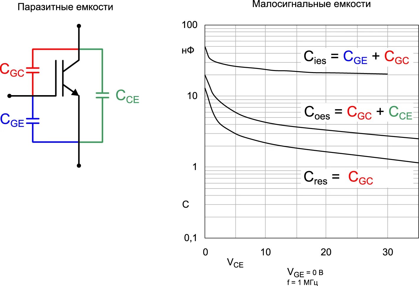 Емкость затвора. Емкости мосфета. Емкость затвора. Метки емкости. Емкость затвора.