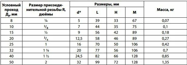 Кран 1 2 в мм. Кран 1 2 в мм