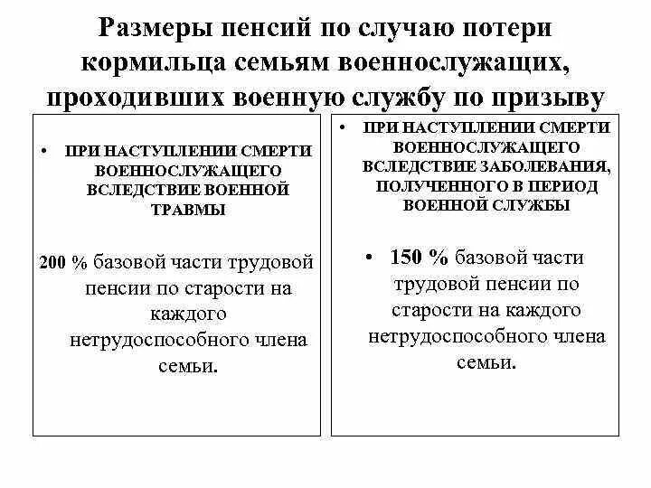 Размер военной пенсии по потере кормильца. Пенсионное обеспечение по случаю потери кормильца таблица. Размер пенсии по потере кормильца военнослужащего. Пенсия по потере кормильца таблица. Какая пенсия по потере кормильца сво