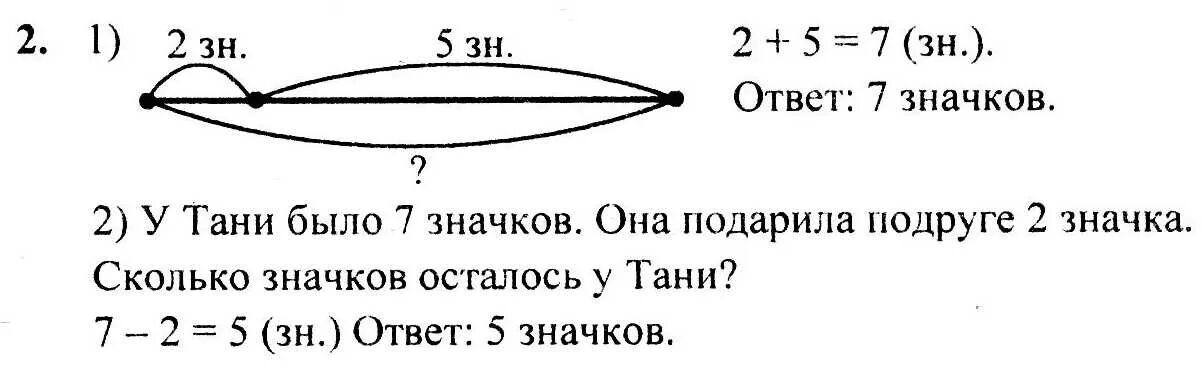 У тани было 6 книг. У Тани было несколько значков она подарила. У Тани было несколько. Задача у Тани было несколько значков. Задача у Тани было несколько значков она подарила 2 значка подруге.