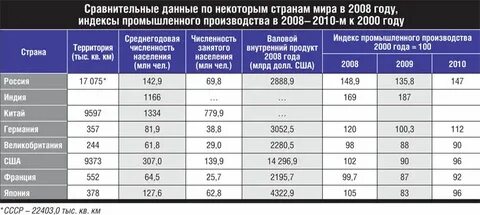 Экономика 21 века