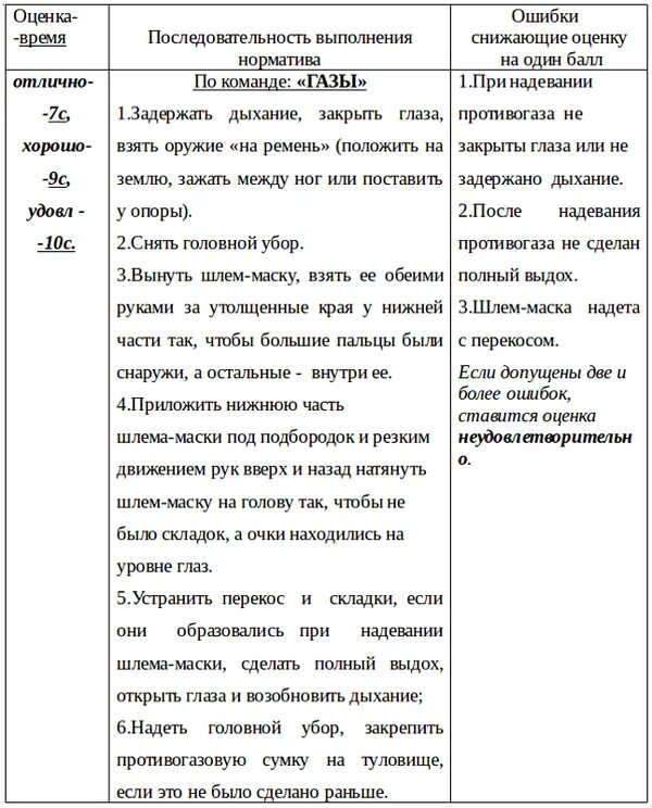 Норматив 1 по РХБЗ. Норматив 3а по РХБЗ. Норматив 1 2 по РХБЗ. Норматив 1 по РХБЗ надевание респиратора. Оценки надевания противогаза