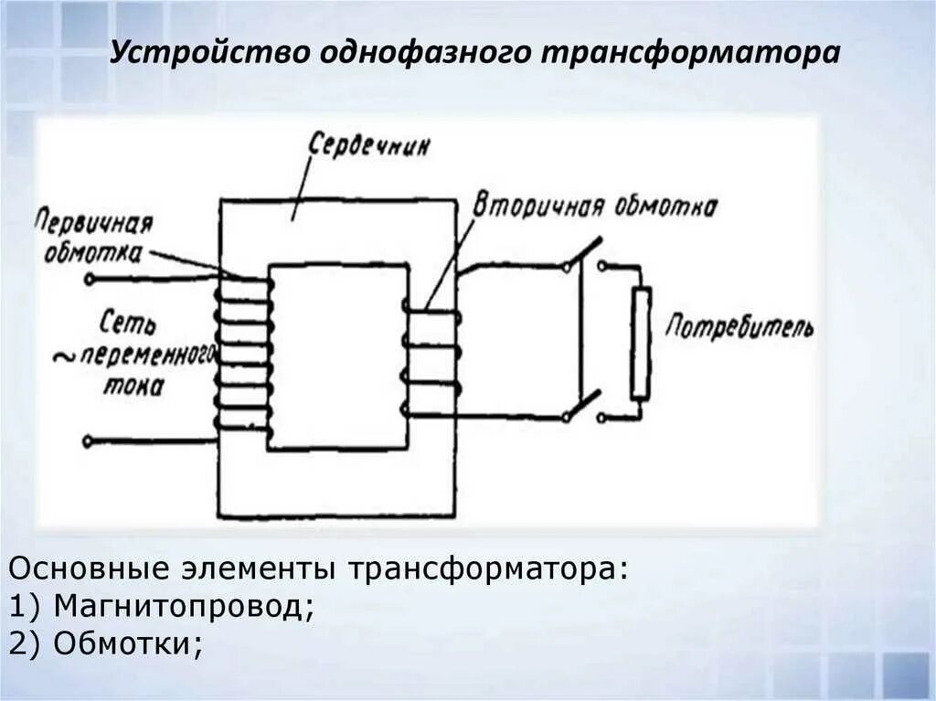 Назначение и устройство однофазного трансформатора. Принципиальная схема однофазного трансформатора. принцип действия однофазного силового трансформатора. однофазный силовой трансформатор схема. электромагнитная схема однофазного трансформатора.
