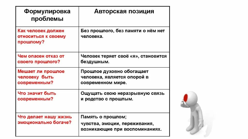 Как оценивает рассказчик изменения в здоровье. Автор и рассказчик в сочинении егэ. автор рассказчик герой в сочинении егэ. авторская позиция задание 27 егэ. как человек должен относиться работе егэ.