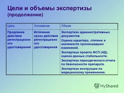 Объем экспертизы