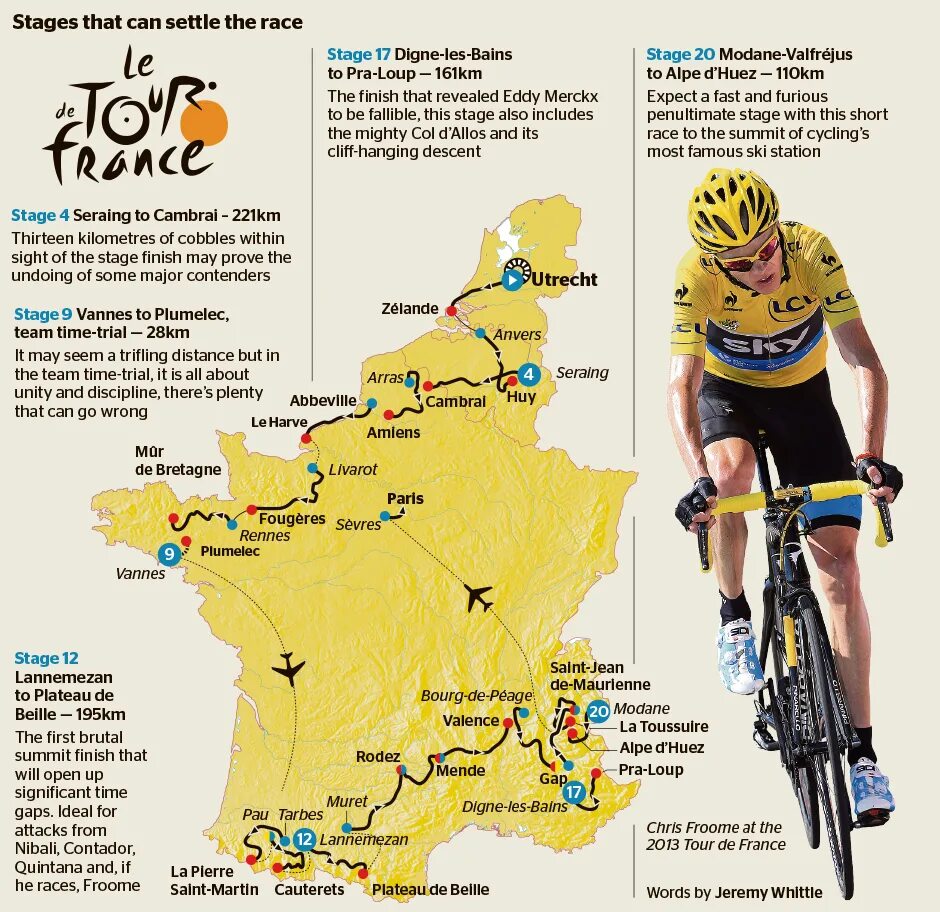 Велоочки tour de france. Тур де франс елисейские поля. Тур де франс 94 процента. Плакаты тур де франс. Велогонщик тур де франс.