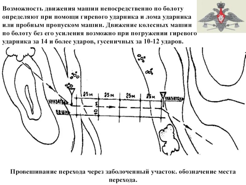 Техника движения автомобиля. Гиревой Ударник Инженерная разведка. Гиревой Ударник устройство. Гиревой Ударник ДОРНИИ. Скаты бывают тактико специальная подготовка.