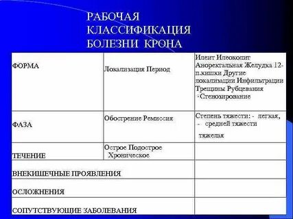 Болезнь крона классификация