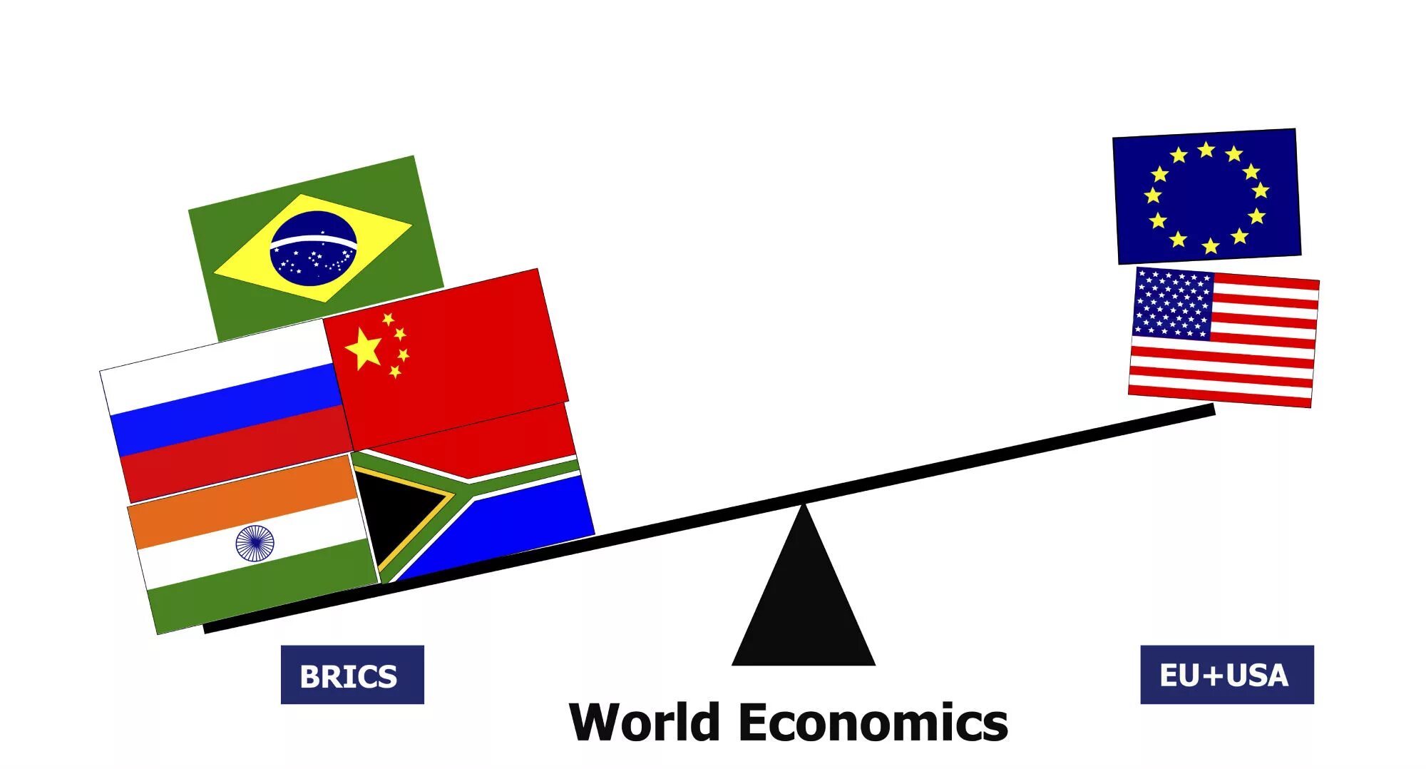 Экономика брикс. БРИКС США. Взаимодействие стран БРИКС. Флаг БРИКС. БРИКС экономика.