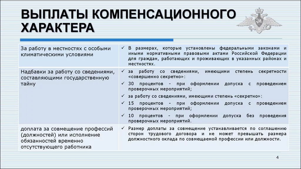 Выплаты форум рф. Заработная плата гражданского персонала МО РФ. Оклады гражданского персонала. Компенсационные выплаты. Доплаты и надбавки к заработной плате.