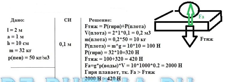 Масса груза помещенного на плот. Рассчитать грузоподъемность плота. Площадь плота изготовленного из сосновых брусьев квадратного. Плотность плота. Как вычислить грузоподъемность плота.