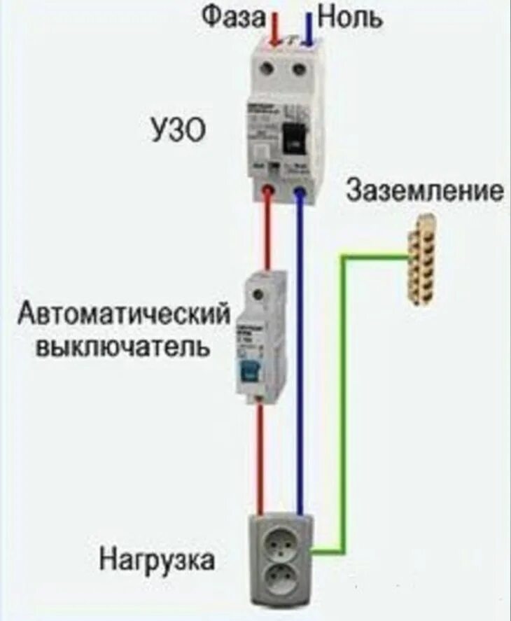 Частые ошибки подключения УЗО Home electrical wiring, Electrical wiring, Home en