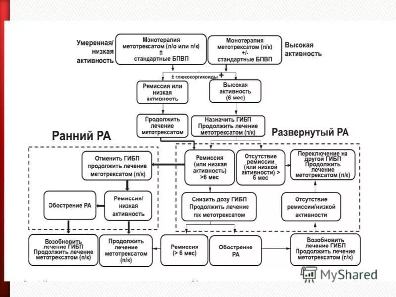 Зачем нужна самооценка обществознание. Низкая продолжить. Понятие высокий низкий дошкольникам. Над городом повисли снеговые. А.