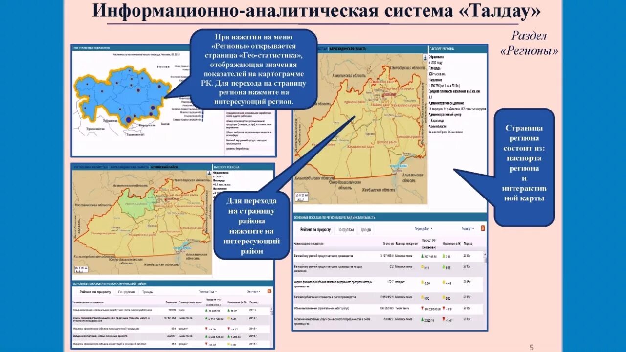 Аналитическая система министерства ставропольского края. Информационно-аналитическая система «Агро-климат». Информационно-аналитическая система «рационы. Многопараметрическая информационно-аналитическая система «Миас».