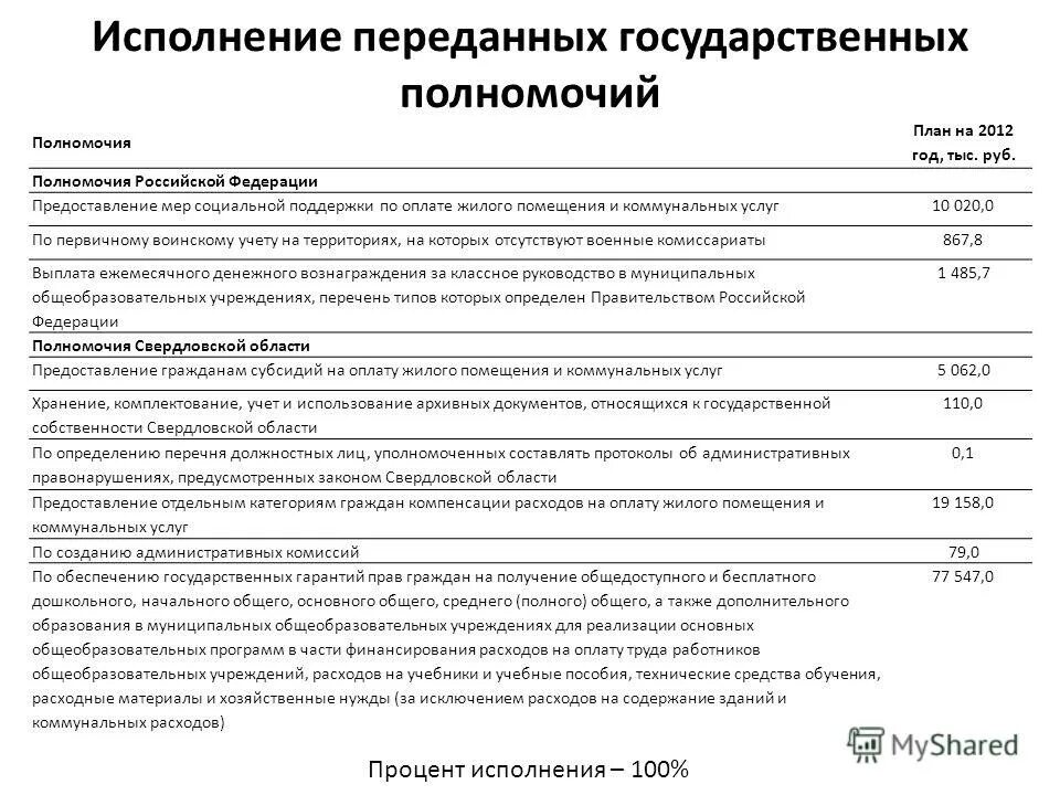 Информация о деятельности администрации