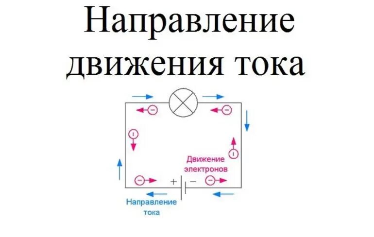 Направление движения тока в электрической цепи. Направление тока и направление движения электронов. Как движется ток в электрической цепи от. Направление тока на схеме электрической цепи. За направление силы тока принято