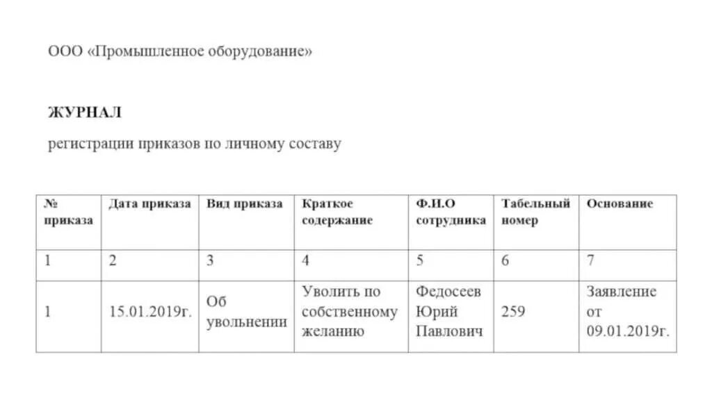 Журнал основная деятельность образец. Журнал регистрации приказов и распоряжений. Пример заполнения журнала регистрации приказов по личному составу. Образец ведения журнала регистрации приказов. Журнал регистрации приказов прием образец заполнения.