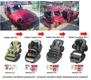 Детский краш