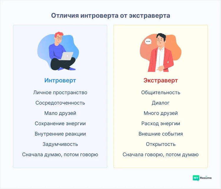 Интроверт компания. Интроверт. интроверты. интровертах.