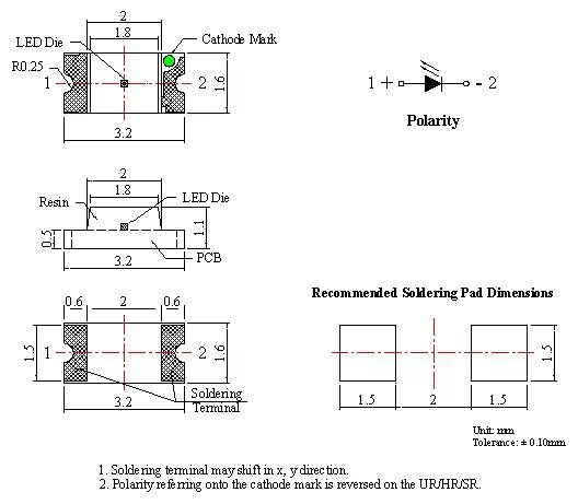 Размеры диодов. Маркировка SMD светодиодов 1206. Светодиоды 1206 SMD параметры. Светодиоды 1206 SMD полярность. Светодиод 0603 SMD параметры.