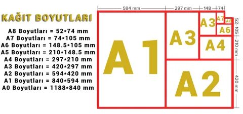 Условие a 0 b a 5