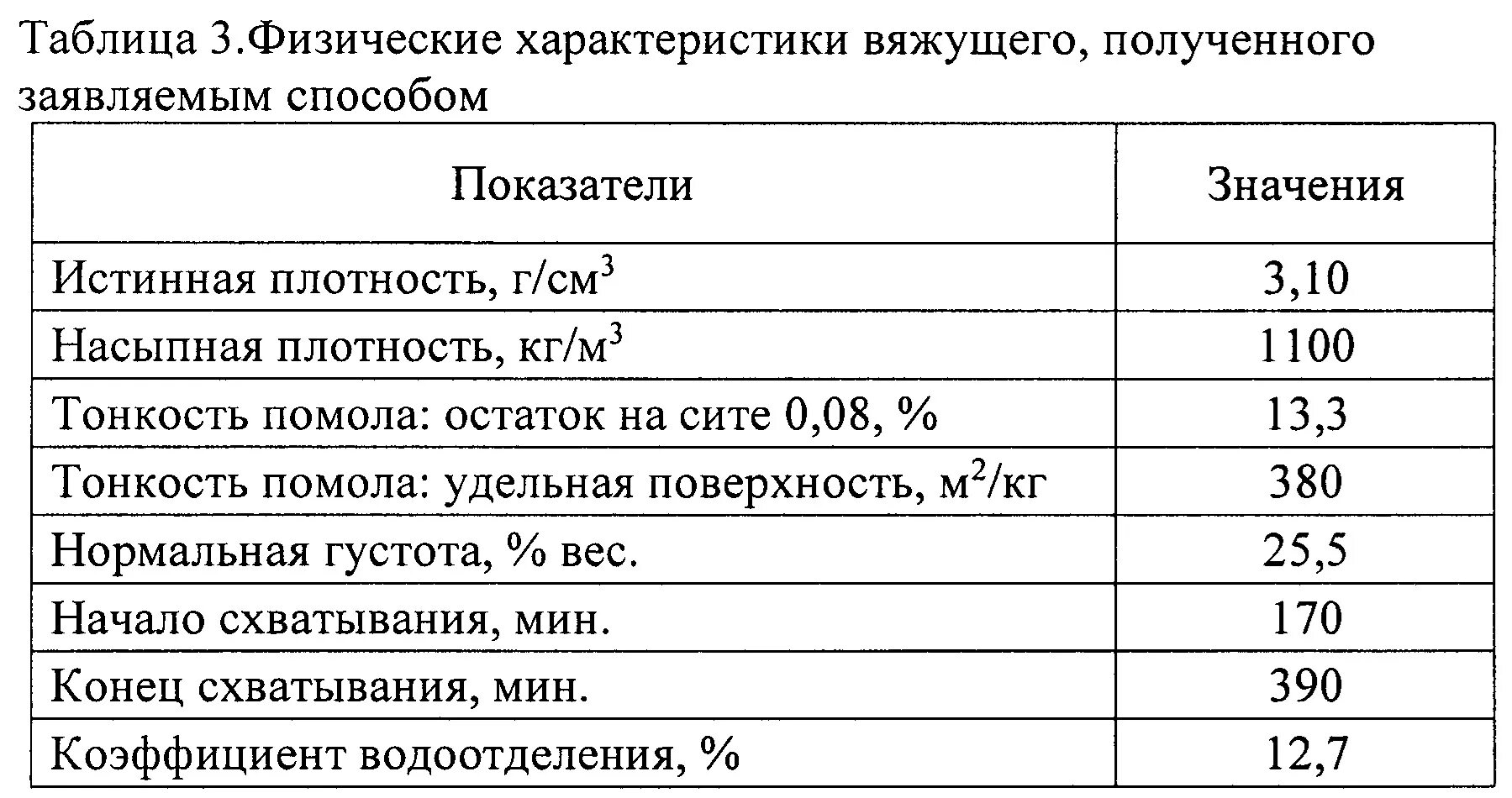 Плотность рапы перекачиваемой. Цемент насыпная плотность кгм3. насыпная плотность цемента кгм3 таблица. насыпная плотность цемента м500. насыпная плотность цемента м300.