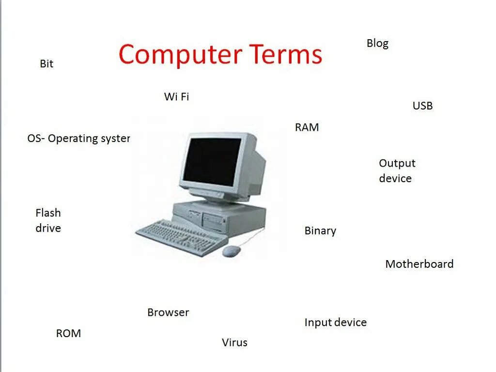 Computer перевод на русский. Computer terms. Английский на компьютере. Информатика на английском языке. Компьютер на английском языке.
