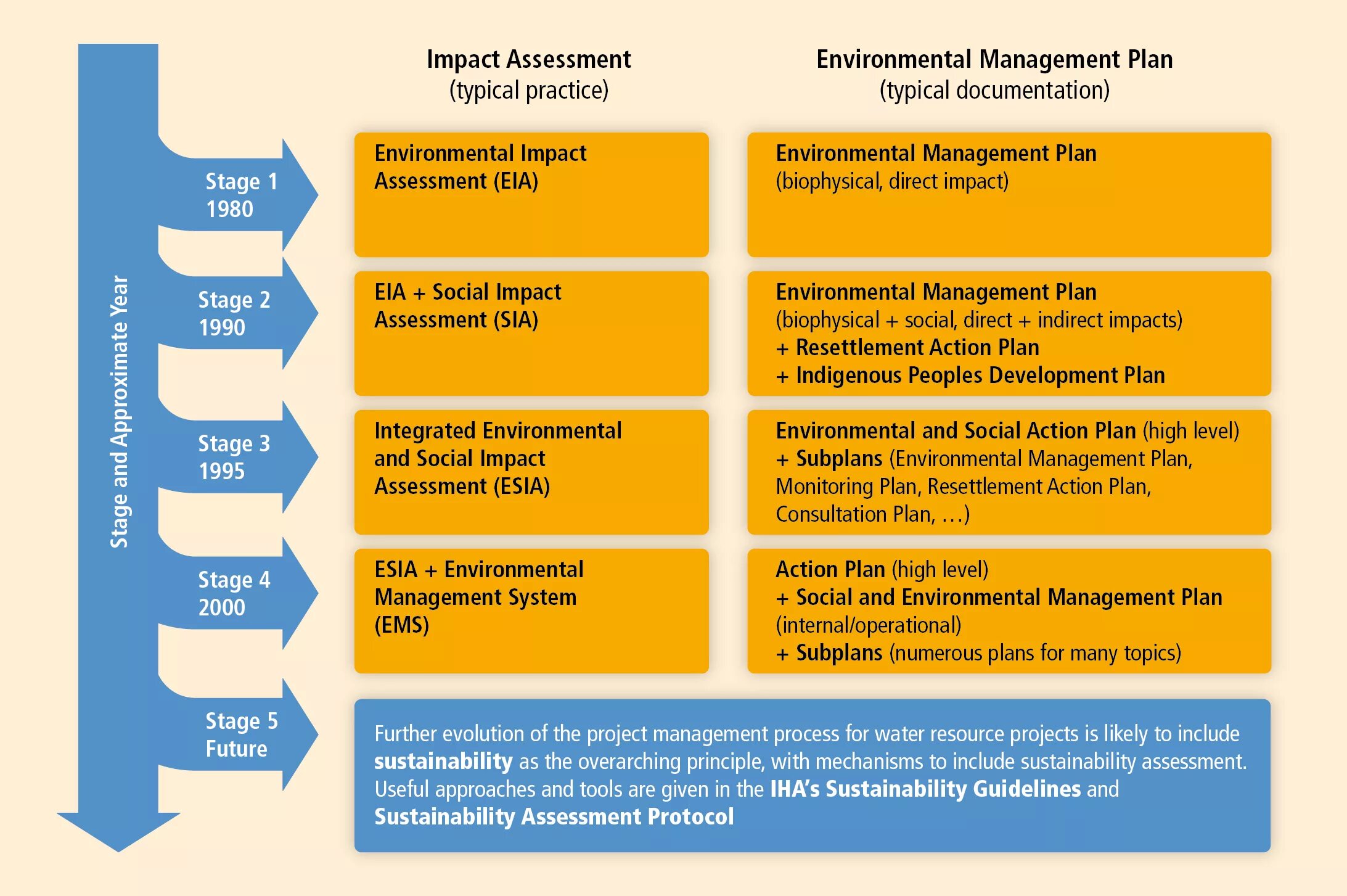 Assessment plan. Environmental Impact Assessment. Environmental Impact Assessment (EIA). Social Impact Assessment. Impact Management и Assessment Management.