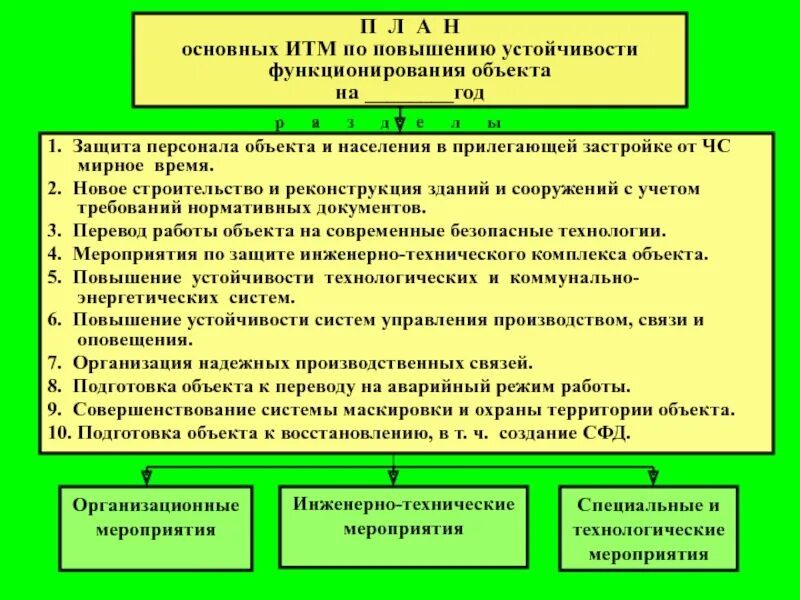 Безопасное функционирование объекта. Повышение устойчивости функционирования объекта. инженерно технические мероприятия по повышению устойчивости. инженерно-технические мероприятия на объекте экономики. подготовка объекта.