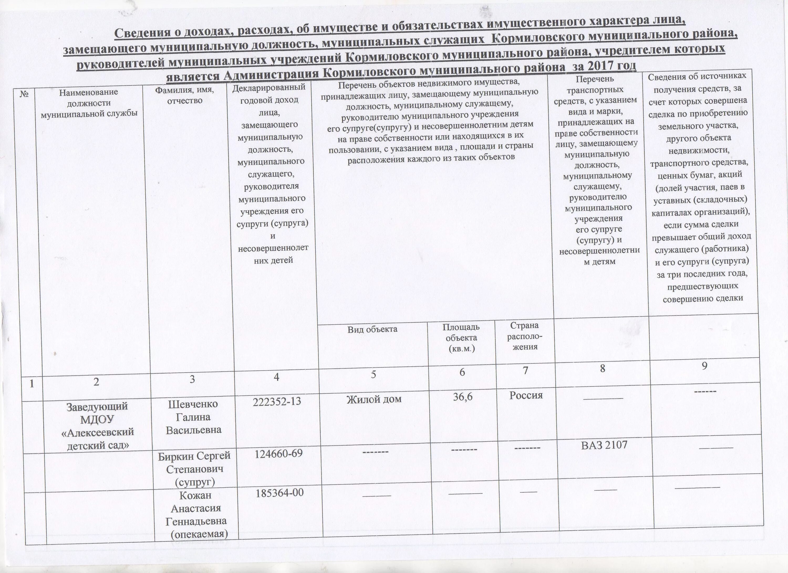 Сведения о доходах. Справка об имуществе. Образец сведения о доходах об имуществе и обязательствах. Таможенная служба сведения о доходах. Обязательства имущественного характера организации