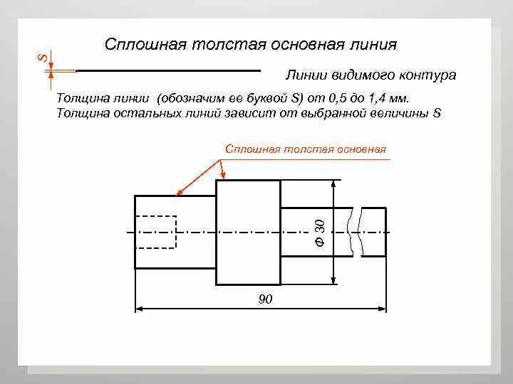 Сплошная толстая линия на чертеже. Линии невидимого контура на чертеже. Толщина сплошной толстой основной линии на чертеже.... Как обозначается линия видимого контура на чертеже.