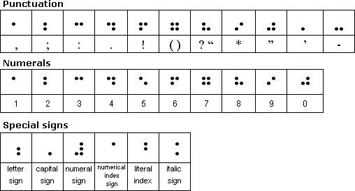 Азбука Морзе знаки препинания. Знаки препинания Брайля. Шрифт Брайля знаки препинания. Цифры и знаки препинания по Брайлю. Азбука морзе пунктуация