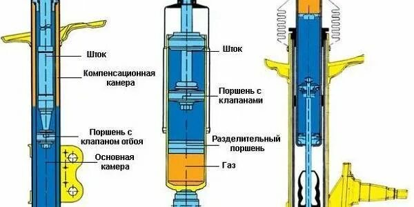 Амортизаторы газовые или масляные. Устройство масляного амортизатора. Масляные или газомаслянные амортизаторы. Масляный амортизатор с бачком. Стучат новые амортизаторы