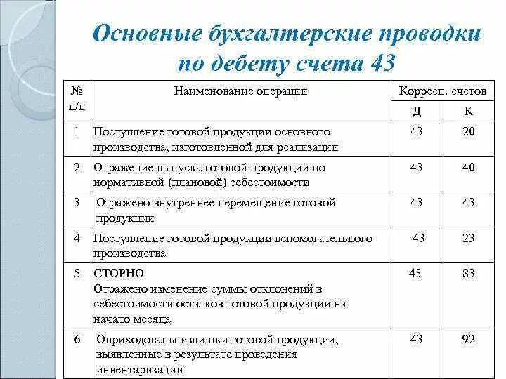 Бухгалтерские проводки по счету 43 готовая продукция. Основные бухгалтерские проводки таблица. Проводки по счету учета. Проводки 43 счета бухгалтерского учета и проводки.